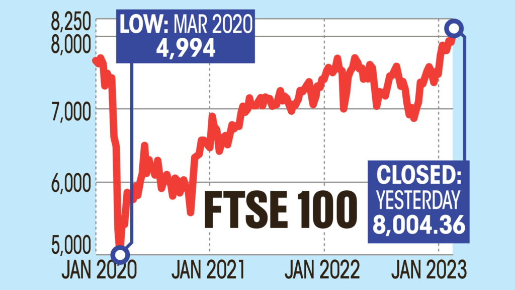 FTSE 100