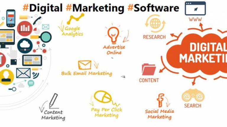 Best Marketing Software