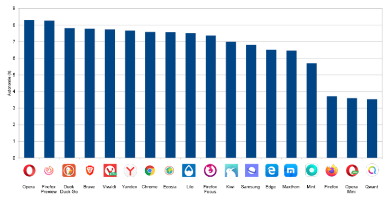 Energy Browser